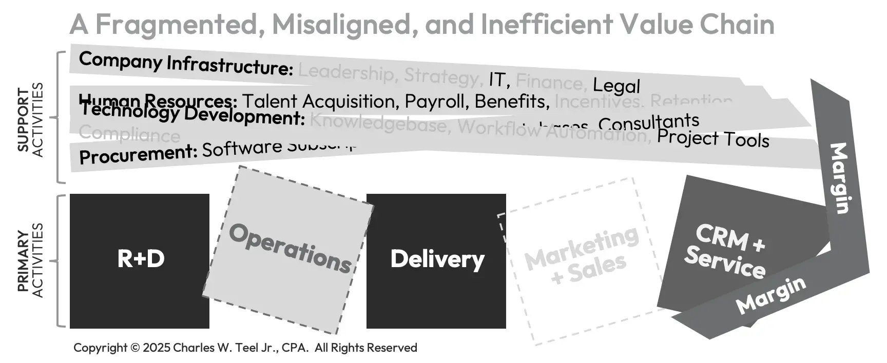 teel-broken-value-chain teel-broken-value-chain